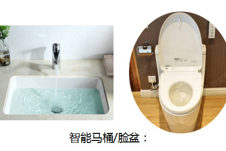 智能卫浴领域